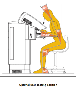 Seated Position Pic
