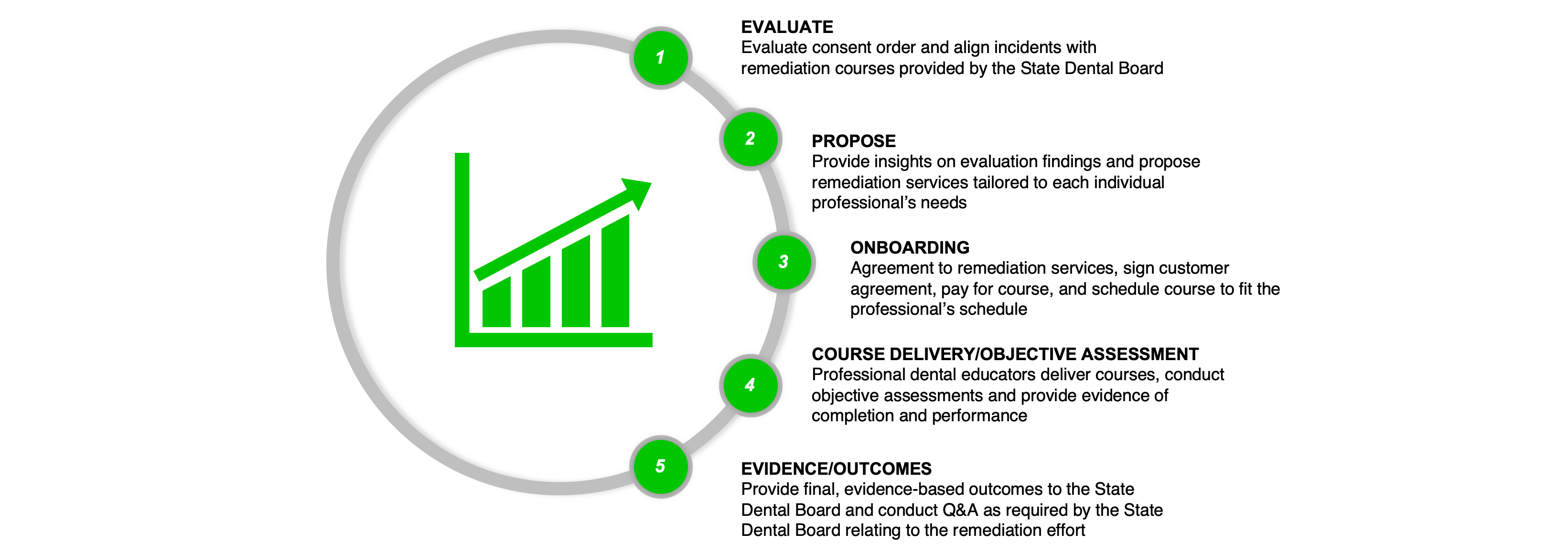 Remediation Process-1